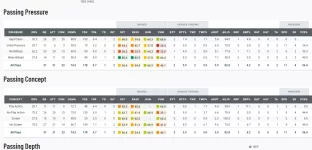 FireShot Capture 089 - ALABAMA@MIAMI 44Passing Detail & Splits - Pro Football Focus_ - premiu...webp