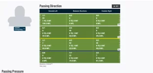 FireShot Capture 089 - ALABAMA@MIAMI FL Passing Detail & Splits - Pro 3Focus_ - premium.pff.com.webp