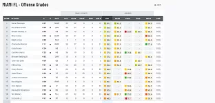 FireShot Capture 089 - ALABAMA@MIAMI FL Passing Detail & Splits - Pro Football Focus_ - premi...webp