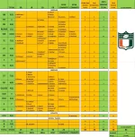 O’s Eligibility Chart 08202014.webp