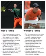 Canes Tennis 2013-14 Report.webp