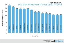 Top-Colleges.webp