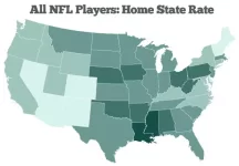 nflplayers-rate2010-620x431.webp