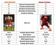 Miami Vs. VT.webp