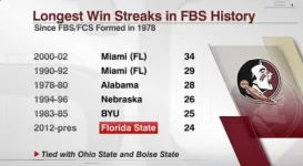 Longest Win Streaks.webp Longest Win Streaks.webp