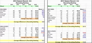 Golden Recruiting Stats.webp