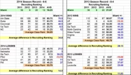 Golden Recruiting Stats.webp