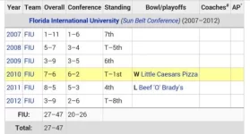 Cristobal Record.webp Cristobal Record.webp