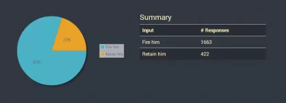 Poll Results 12-2 Afternoon.webp