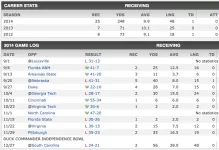 Malcolm Lewis Stats, News, Videos, Pictures, Bio - Miami (FL) Hurricanes - ESPN 2015-07-17 12...webp Malcolm Lewis Stats, News, Videos, Pictures, Bio - Miami (FL) Hurricanes - ESPN 2015-07-17 12...webp