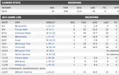 Braxton Berrios Stats, News, Videos, Pictures, Bio - Miami (FL) Hurricanes - ESPN 2015-07-17 ...webp Braxton Berrios Stats, News, Videos, Pictures, Bio - Miami (FL) Hurricanes - ESPN 2015-07-17 ...webp