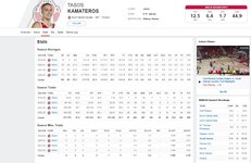 screencapture-espn-mens-college-basketball-player-stats-id-4593838-tasos-kamateros-2023-04-27-...jpg