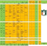O’s Eligibility Chart 08282015.webp