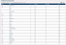 3rd down close up.webp