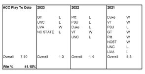 ACC Record To Date_TVD.jpg