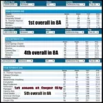 Rankings.webp Rankings.webp