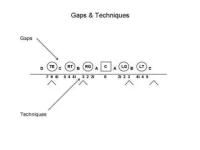GapsandTechniquesDiagram.webp GapsandTechniquesDiagram.webp