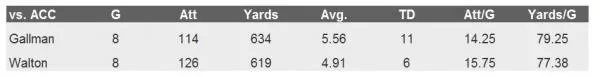 Walton vs. Gallman.webp