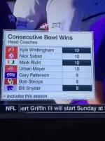 Most Consecutive Bowl Wins.webp