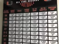 Canes bench record 535lbs 1986.webp