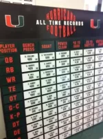 miami weight room board.webp