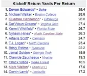 Walton - Kick Returns 2015.webp