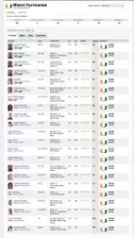 College_Football_Recruiting_Classes_-_ESPN_-_2017-10-17_13.07.08.webp