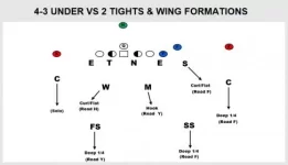 4-3-Under-Vs-2-Tights-Wing-Formations.webp
