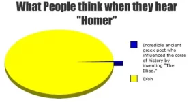 song-chart-memes-hear-homer.webp