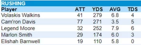 Cam Davis Sr. Year Stats.webp