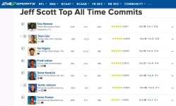 jeff scott all time commits .webp