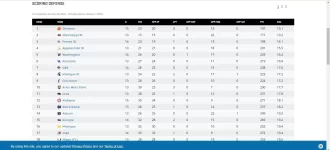 Scoring Defense - 2019.webp