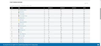 First Downs Defense - 2019.webp