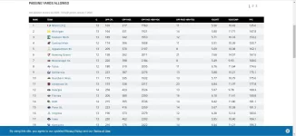 Passing Yards Allowed - 2019.webp