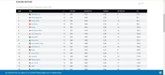 Rushing Defense - 2019.webp