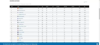 Points Per Game - 2019.webp