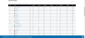 Turnover Margin.webp