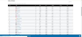 Total Offense - 2019.webp