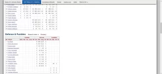 2001 Canes Stats - Part 3.webp