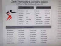 Zack Thomas NFL Combine.webp