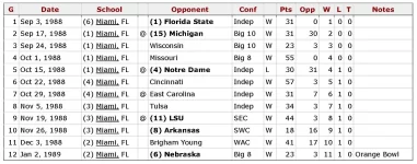 1988 Schedule MIAMI, FL.webp