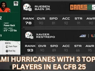 Canes with THREE top-100 players in EA NCAA '25 | Cam Ward SNUBBED?!